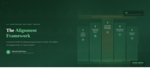 Presentation slide: The Alignment Framework