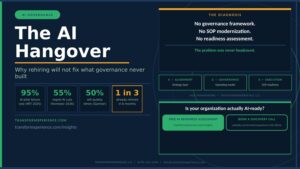 AI Hangover infographic showing governance statistics